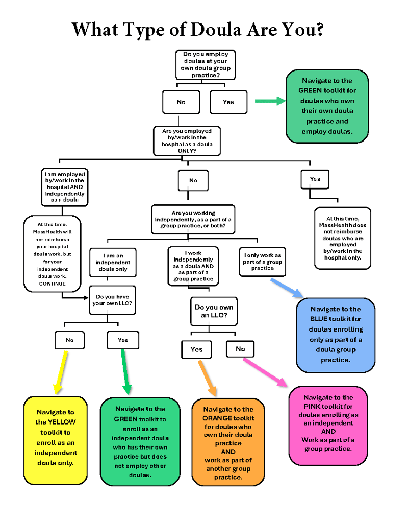 Doula ID chart_060525